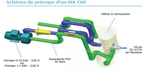 groupe-filtration-piscine-filtrinov-electrolyseur-schema-raccordement