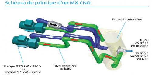 groupe-filtration-piscine-filtrinov-nage-a-contre-courant-schema-raccordement