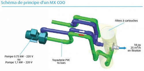 groupe-filtration-piscine-filtrinov-standard-schema-raccordement