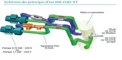 groupe-filtration-piscine-filtrinov-vanne-3-voies-chauffage-nage-a-contre-courant-schema-raccordement