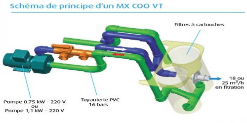 groupe-filtration-piscine-filtrinov-vanne-3-voies-chauffage-schema-raccordement