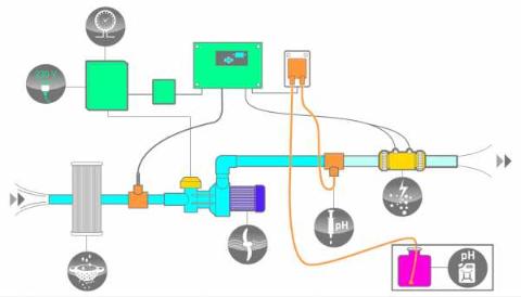 groupe-filtration-piscine-filtrinov-pompe-doseuse-ph-installation