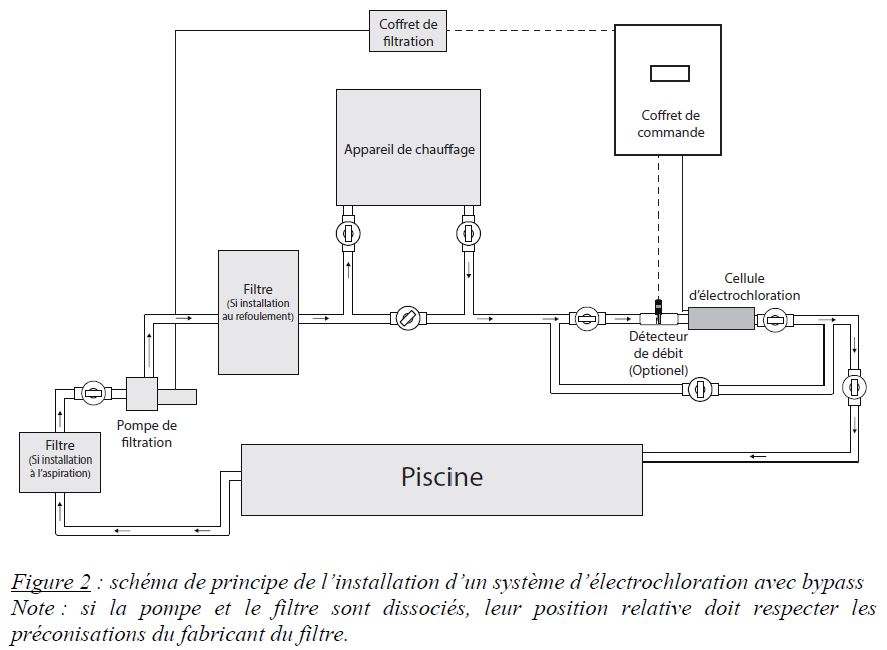 schema local technique Filtration avec traitement au sel 2