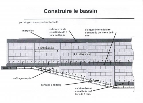 maconnerie-traditionnelle-piscine