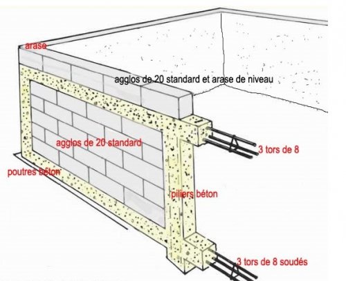 maconnerie-piscine-traditionnelle