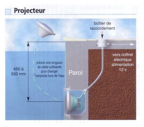 projecteur-hauteur