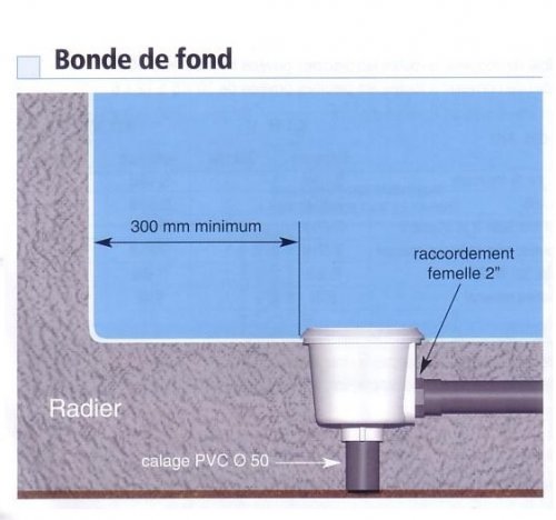 bonde-de-fond-dimensions