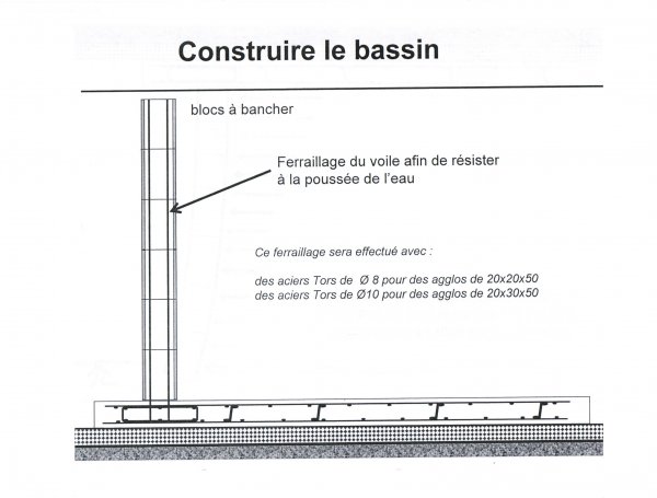 maconnerie-piscine-kit-beton