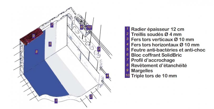 principe-montage-bloc-polystyrene