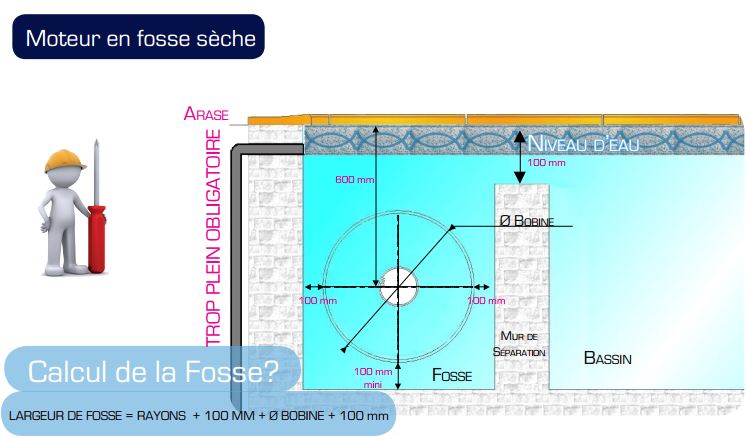 encombrement-fosse-technique-volet-immerge-2