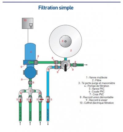 schema-technique-filtration-piscine-pompe