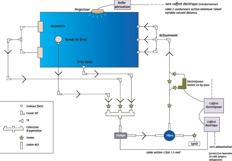 schema-filtration-piscine-general