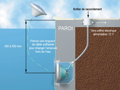 schema projecteur piscine