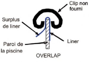 accrochage-liner-overlap