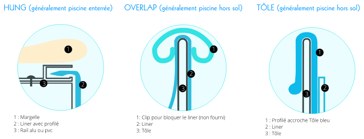 systeme accrochage liner piscine