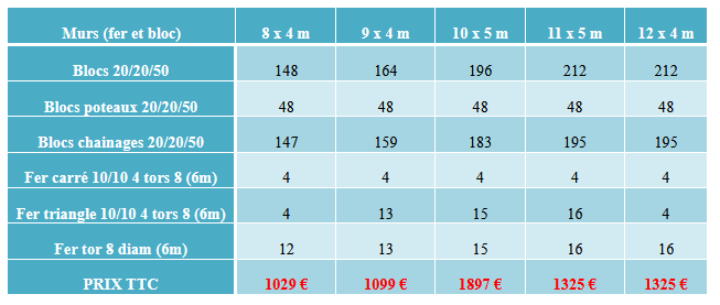 cout ferraillage beton piscine beton