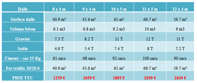 cout maconnerie beton dalle piscine