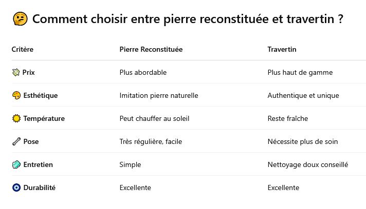 comment choisir ses margelles de piscine