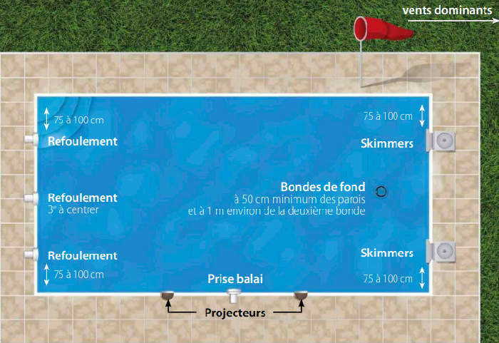 position-des-pieces-a-sceller-piscine-vent