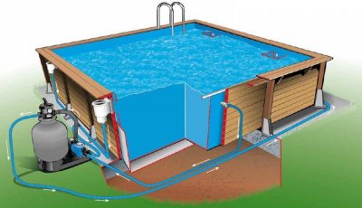 redimensionne__400x230_installation piscine bois linea 500x500