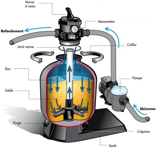 filtration piscine bois ODYSSEA OCTO