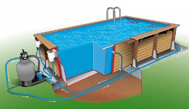 installation piscine bois linea 350x650