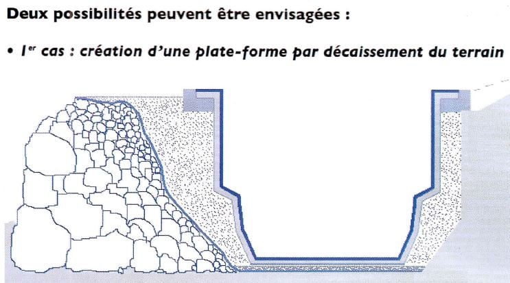 terrain pente coque