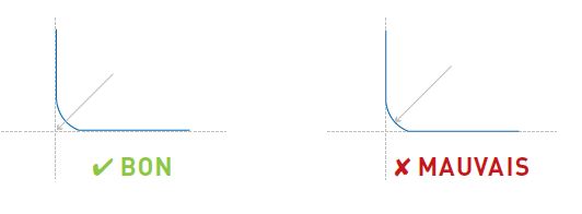 diagonale liner prise de cote
