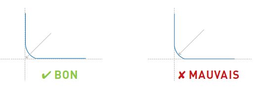 diagonale liner prise de cote