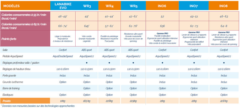 suite-comparatif-velo-piscine-waterflex