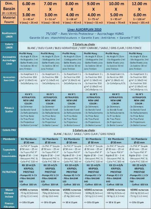 piscine en kit comparatif