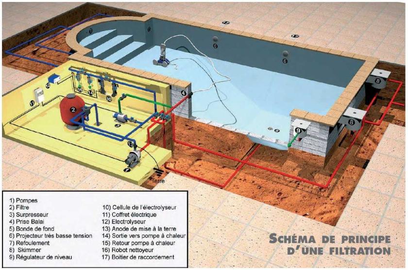 Piscine en Kit Construction Traditionnelle BETON PREMIUM Distripool