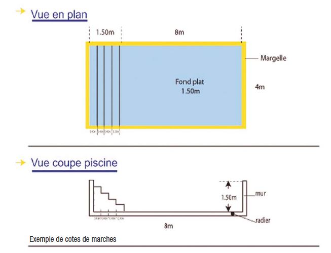 Joint plat autocollant- 7X3 mm pour poele à bois - vendu par 2,50m