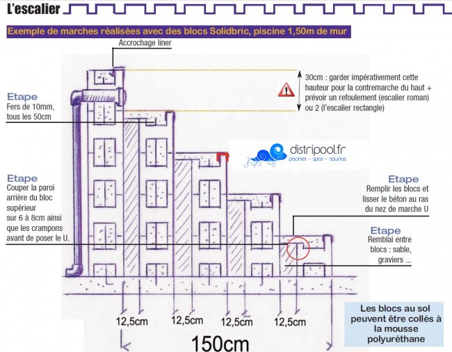 schema bloc escalier