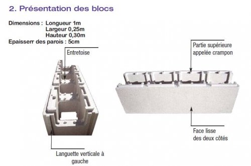 description-bloc-polystyrene