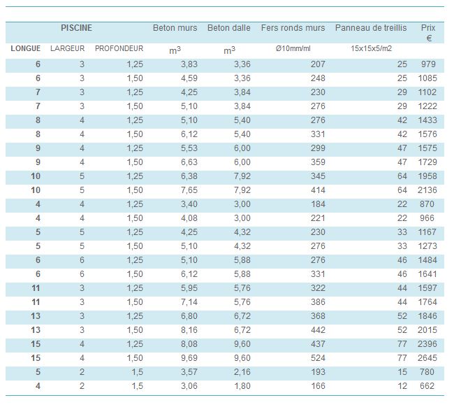 cout beton ferraillage piscine polystyrene