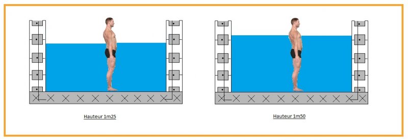 piscine en kit 10x5