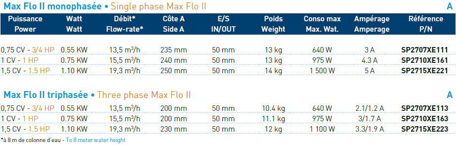 tableau gamme pompe piscine max flo2