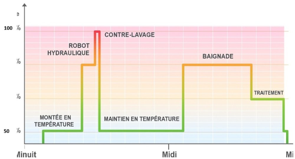 une-journee-type-vitesse-variable