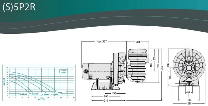 fiche technique pompe sta rite 5P2R