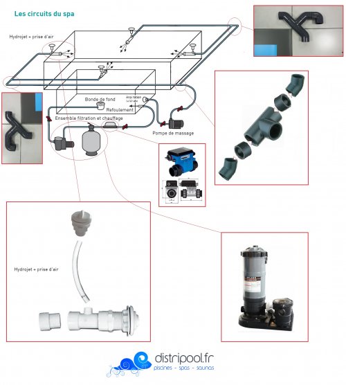 Schema Circuit SPA en kit beton