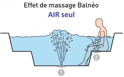 balneo-piscine-injection-air