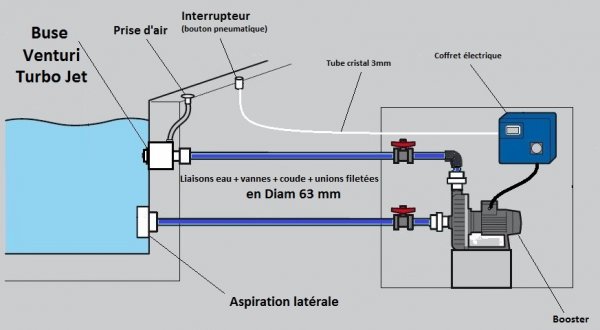 balneo-spa-beton-schema-tonique