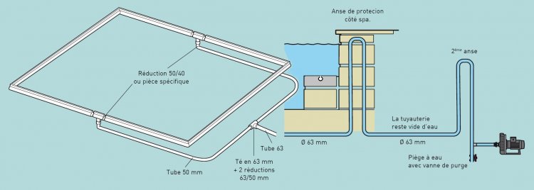 Balnéo air-eau piscine : Buse rotative individuelle s/pièce à