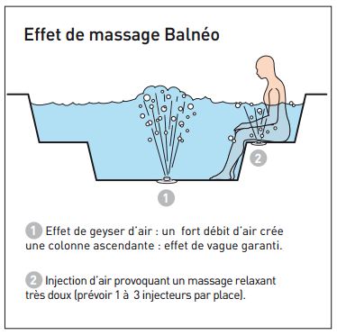 effet-massage-injection-air