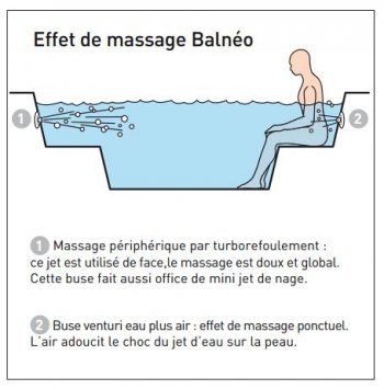 effet-massage-balneo