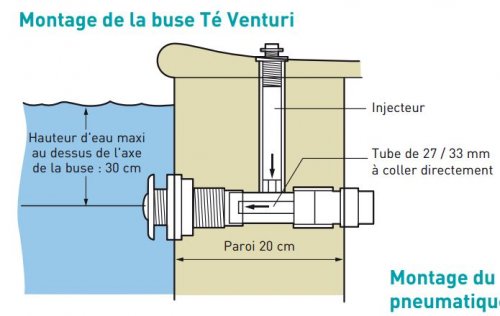 montage-buse-venturi-spa-kit