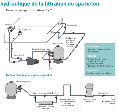 schema-hydraulique-spa-beton