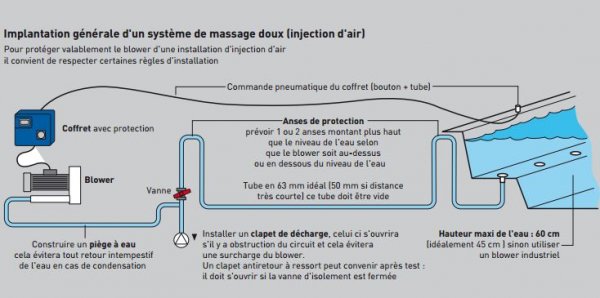 schema-hydraulique-massage-air-relax