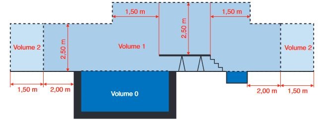 norme electrique coffret piscine